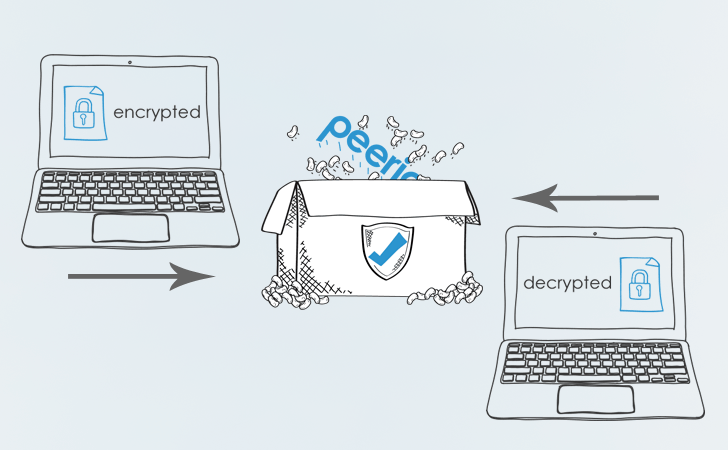 peerio-encrypted-secure-messenger-638