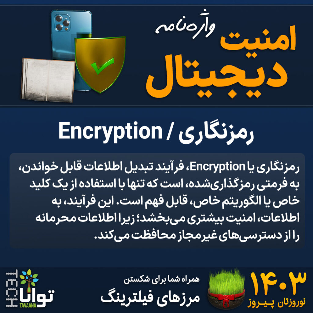Terminology-6-Encryption-1024x1024