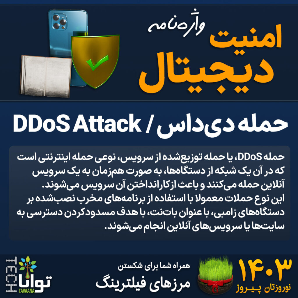 Terminology-10-DDoS-Attack-