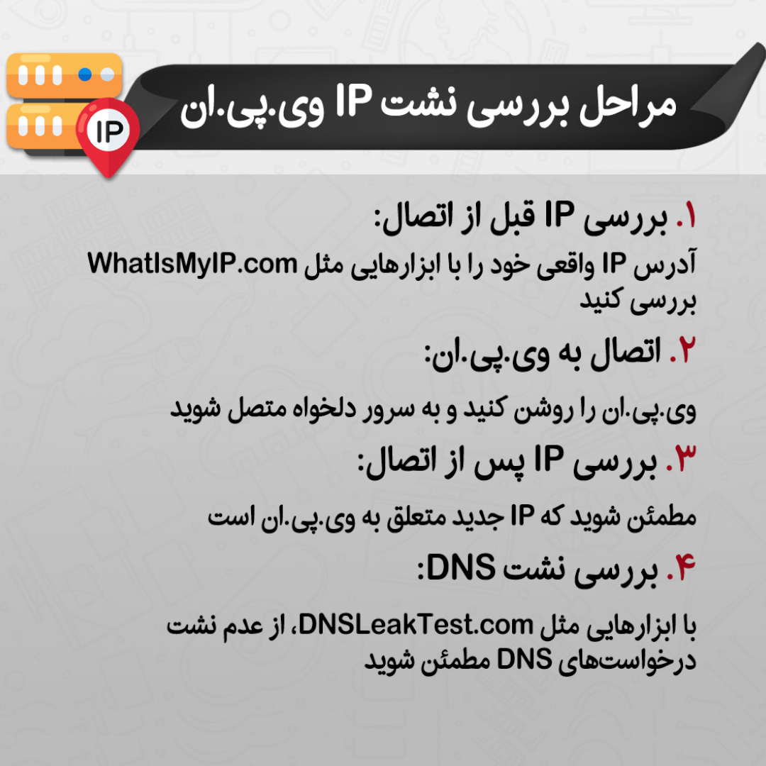digital-securityip-leakage-vpn-1